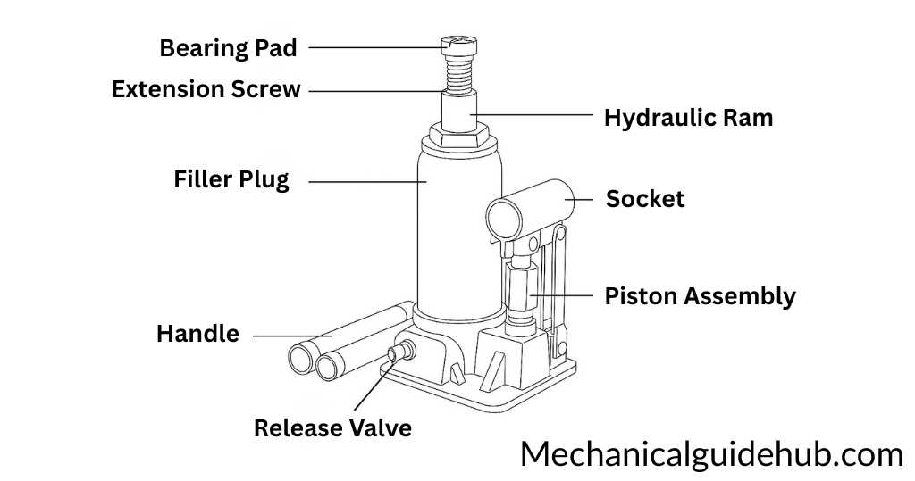 floor jack parts diagram