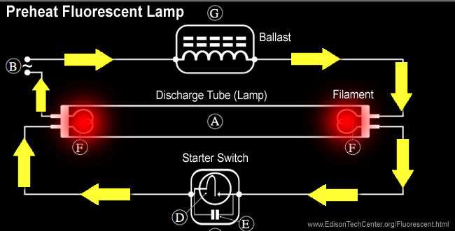 fluorescent tube wiring diagram