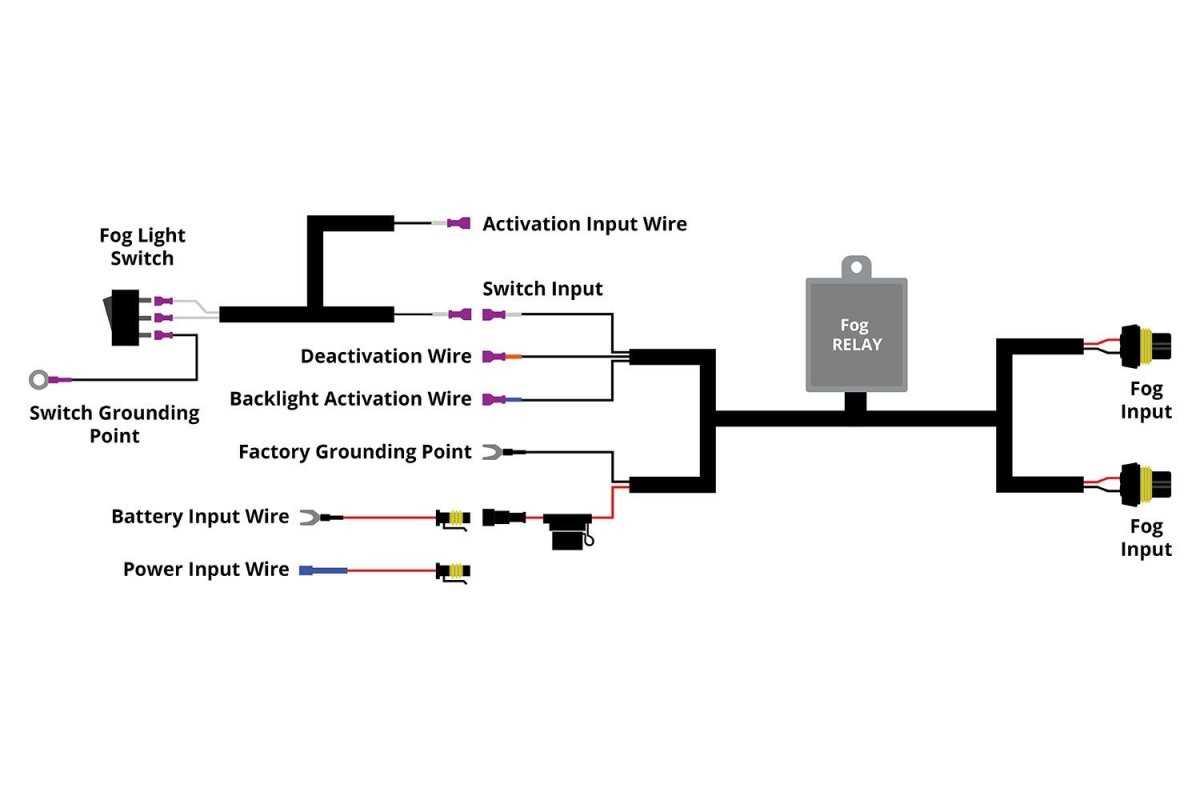 fog light switch wiring diagram