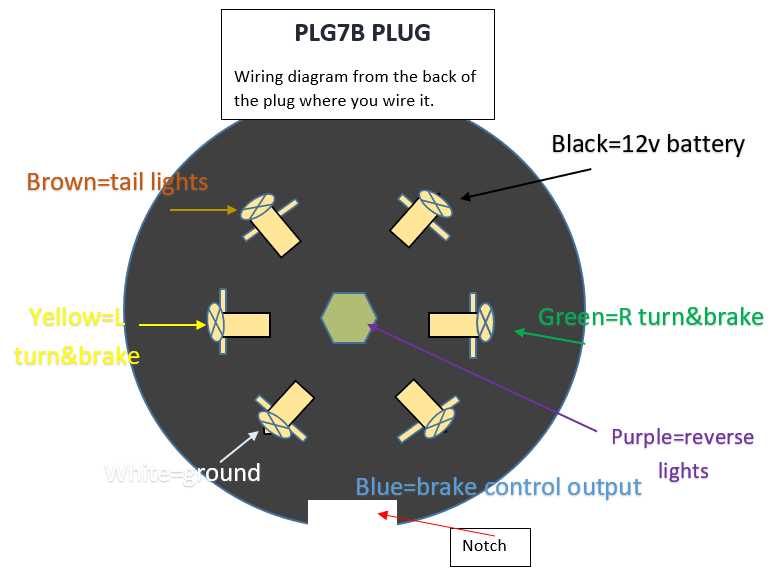 ford 7 way trailer plug wiring diagram ford 7 way trailer plug wiring diagram