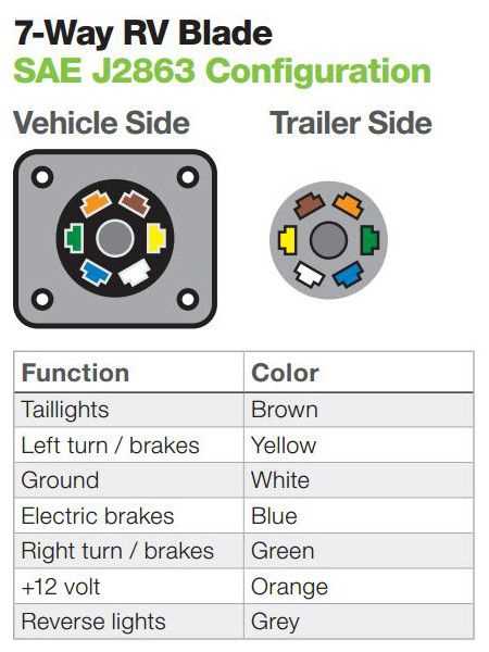 ford 7 way trailer plug wiring diagram ford 7 way trailer plug wiring diagram