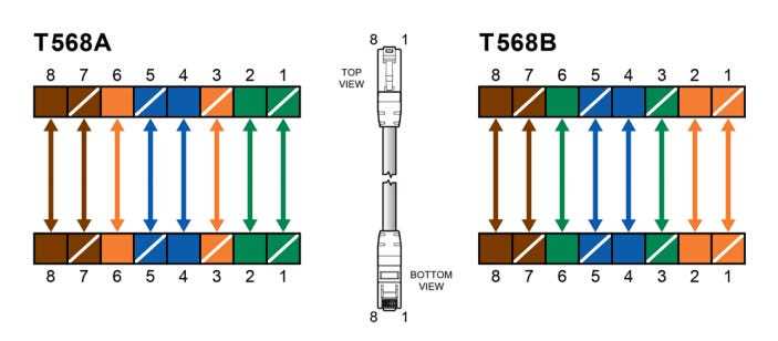 t568b wiring diagram