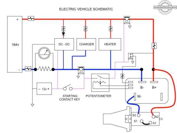 free wiring diagrams for vehicles