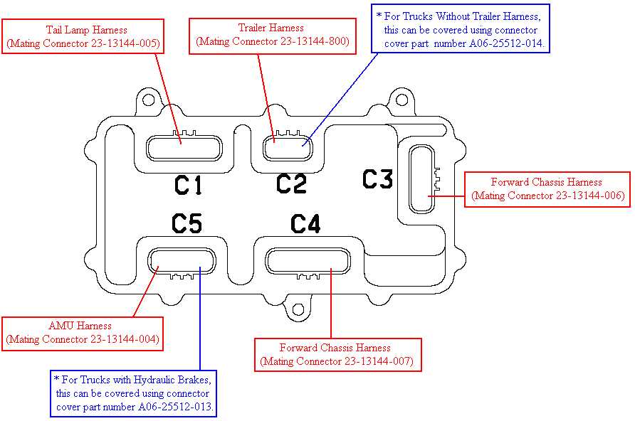 freightliner m2 bulkhead module wiring diagram