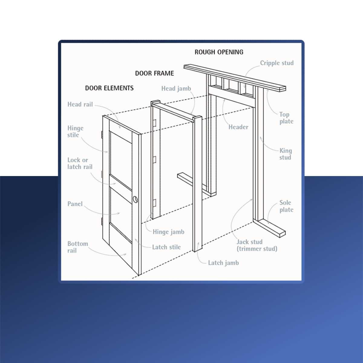 french door parts diagram french door parts diagram