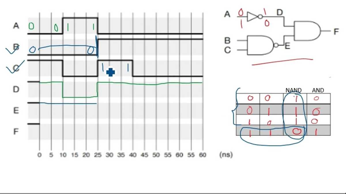 and gate circuit diagram