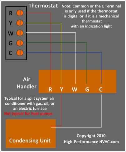 furnace to thermostat wiring diagram