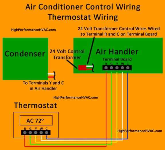 furnace wiring diagram thermostat