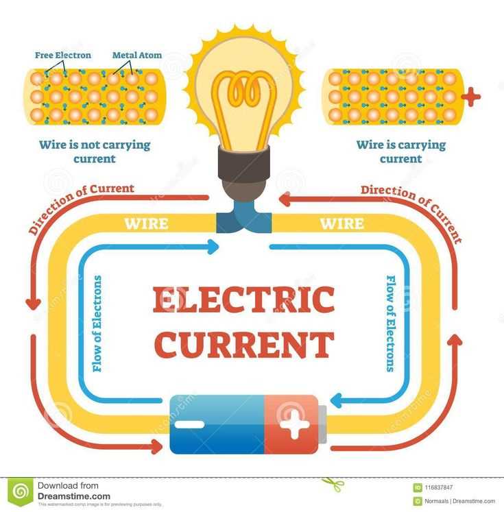 which way does electricity flow in a circuit diagram which way does electricity flow in a circuit diagram