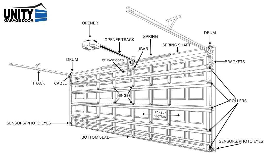 garage door part diagram