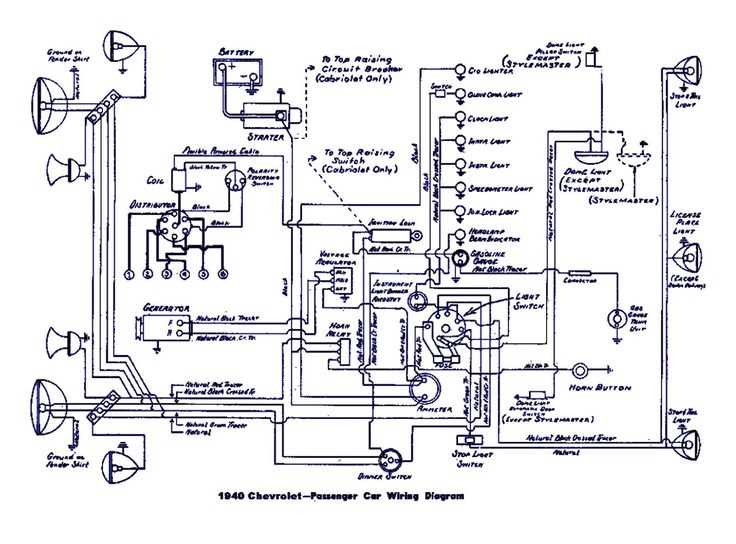 gas ezgo golf cart wiring diagram