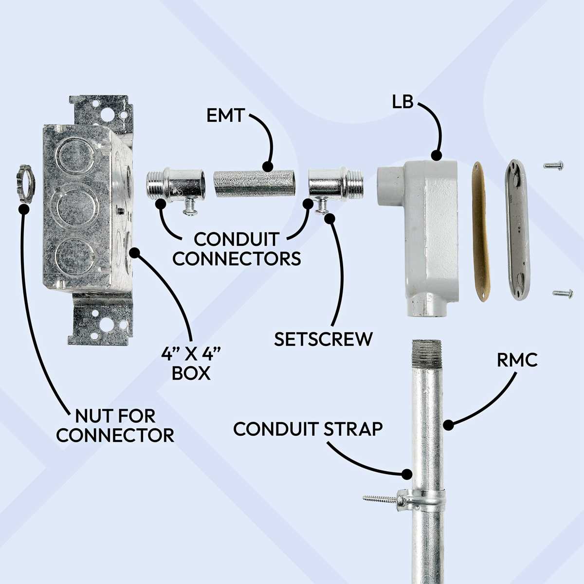 basic shed wiring diagram