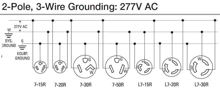 30 amp 3 prong twist lock plug wiring diagram 30 amp 3 prong twist lock plug wiring diagram