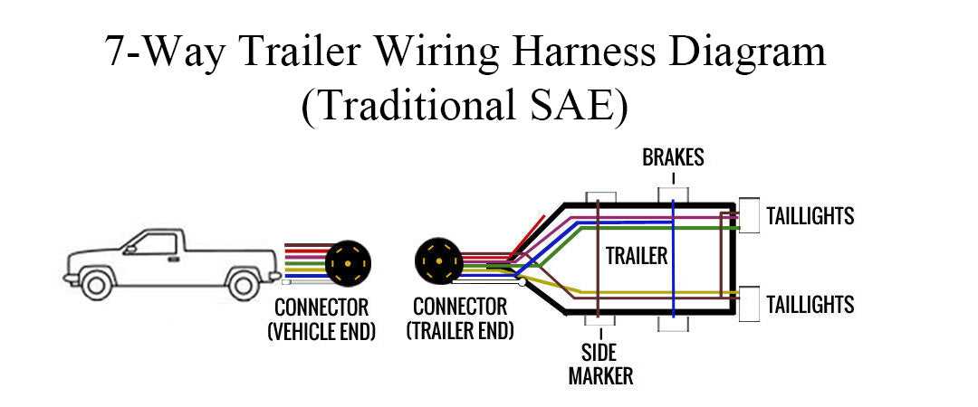 enclosed trailer wiring diagram