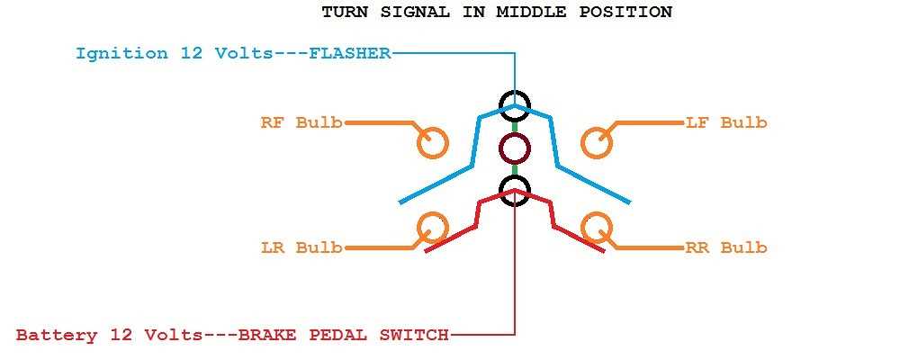 gm turn signal switch wiring diagram gm turn signal switch wiring diagram