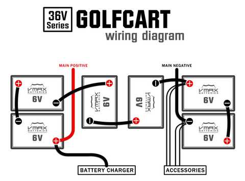 golf cart battery wiring diagram golf cart battery wiring diagram