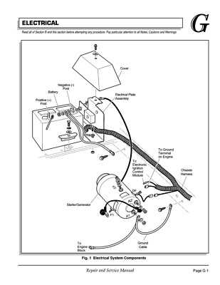 golf cart wiring diagram ez go golf cart wiring diagram ez go