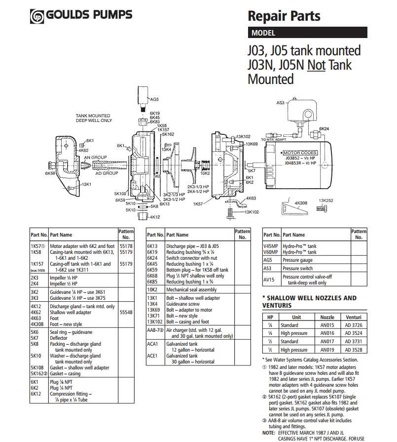 goulds water pump parts diagram