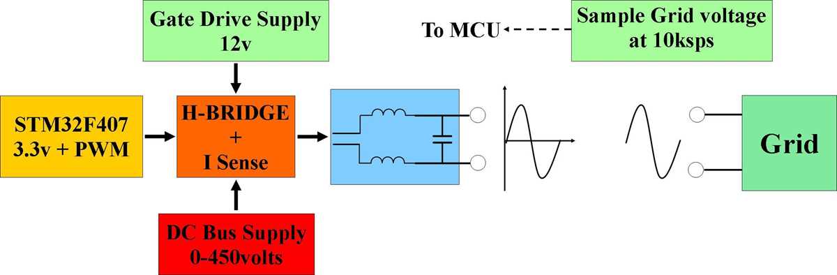grid tied inverter circuit diagram grid tied inverter circuit diagram