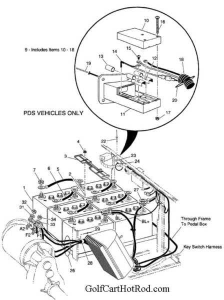 golf cart wiring diagram ez go golf cart wiring diagram ez go