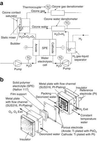 electrolysis circuit diagram electrolysis circuit diagram