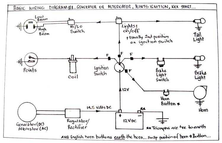 harley coil wiring diagram