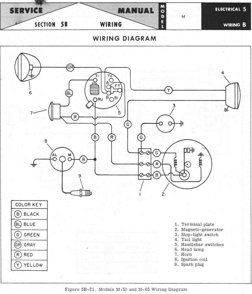 harley davidson ignition switch wiring diagram