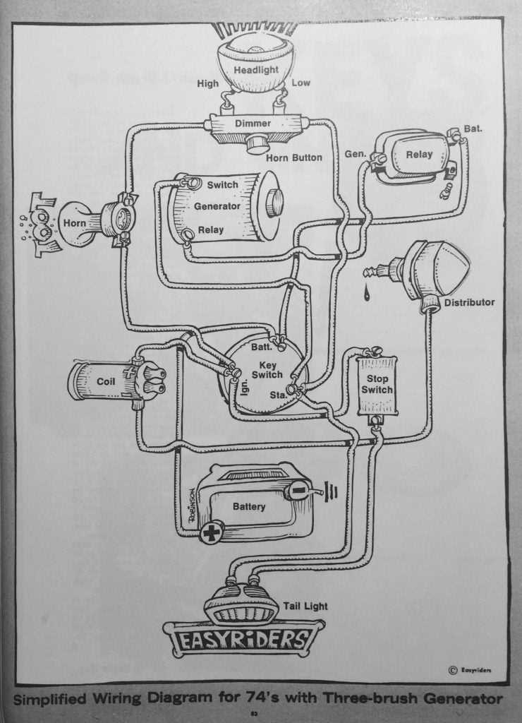 harley wiring diagrams simple