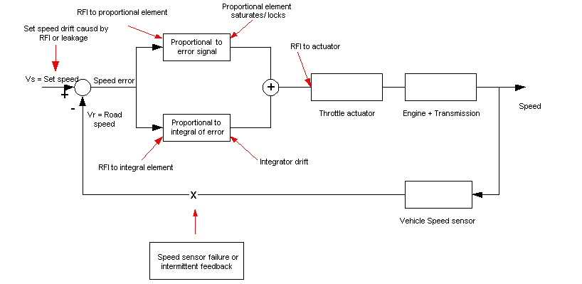 cruise control circuit diagram