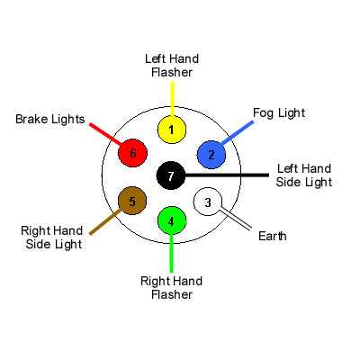 trailer light wiring diagram 7 pin trailer light wiring diagram 7 pin