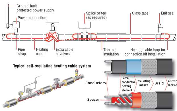 heat trace wiring diagram