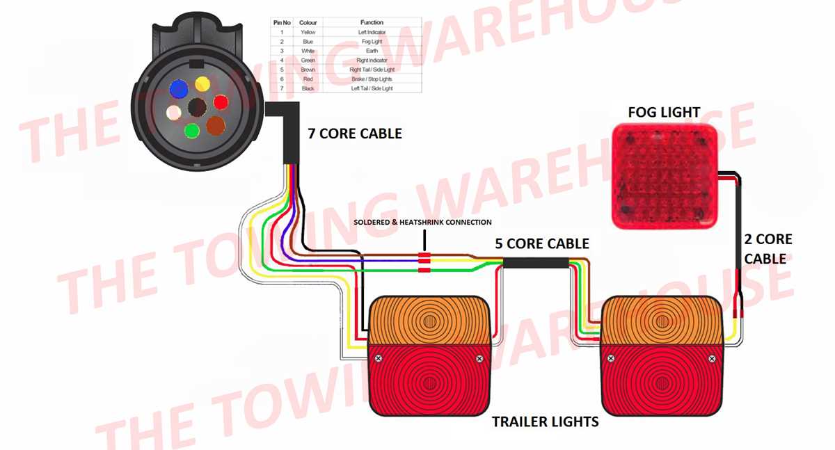 7 pin to 6 pin trailer wiring diagram