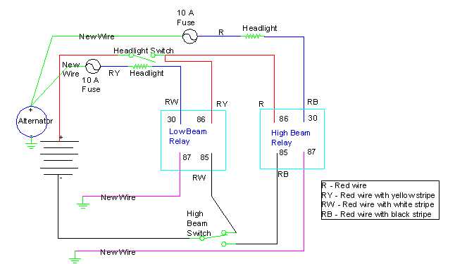 headlight high beam low beam wiring diagram headlight high beam low beam wiring diagram