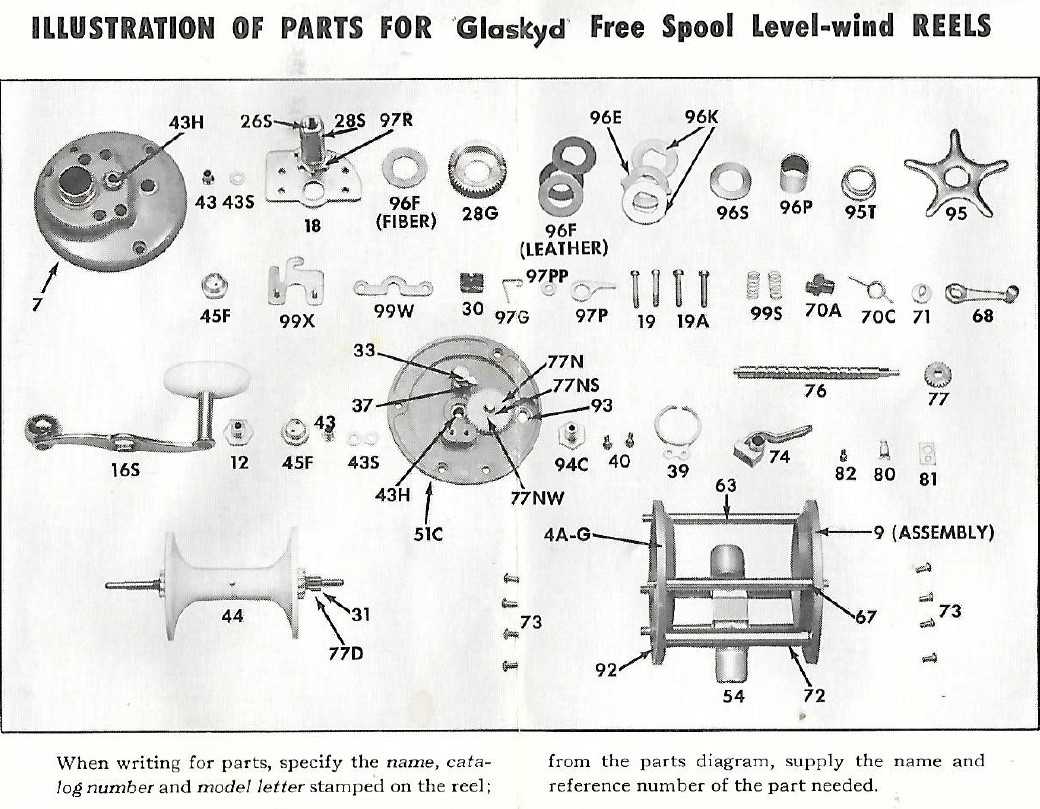 shakespeare spinning reel parts diagram