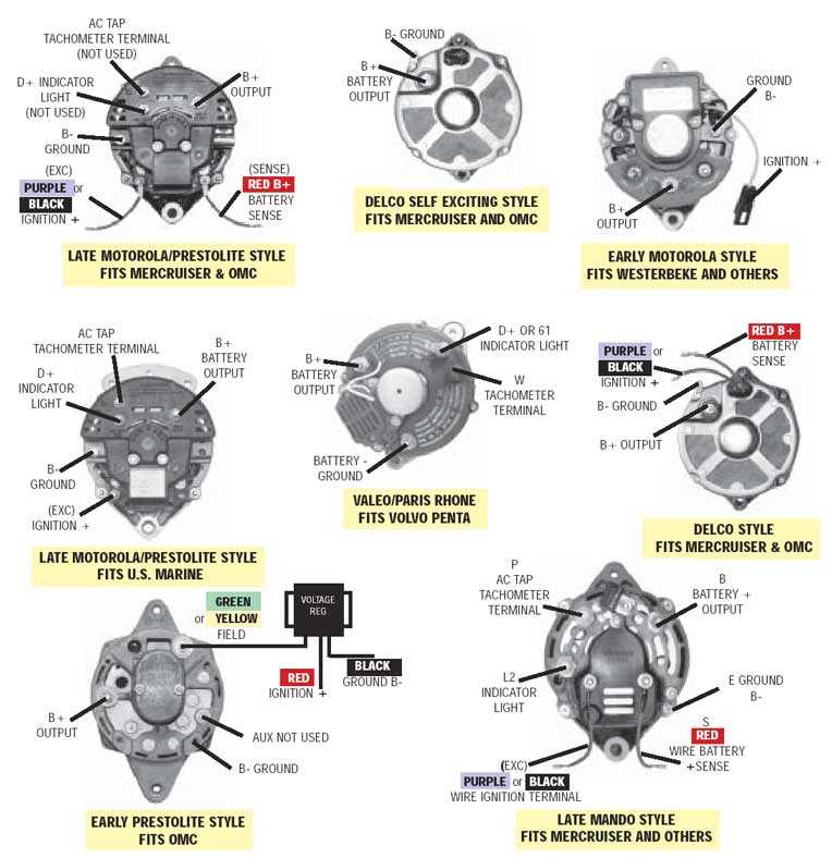 auto alternator wiring diagram