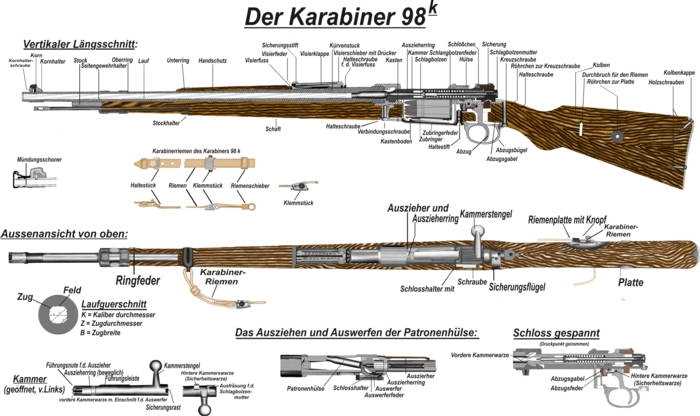 mauser parts diagram