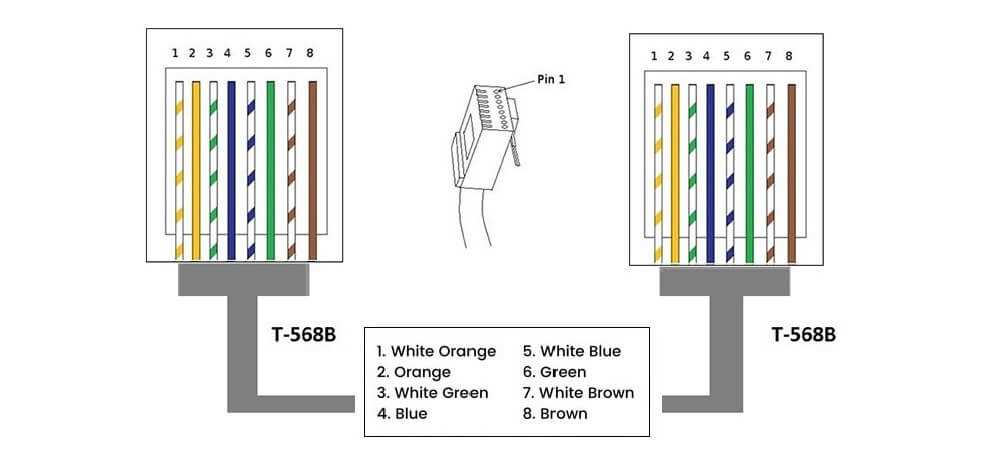 cat 5 plug wiring diagram