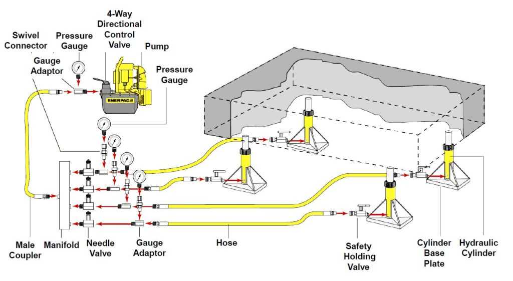 how to read hydraulic circuit diagram