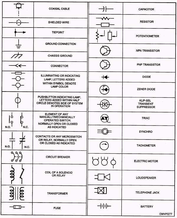 symbols on a wiring diagram