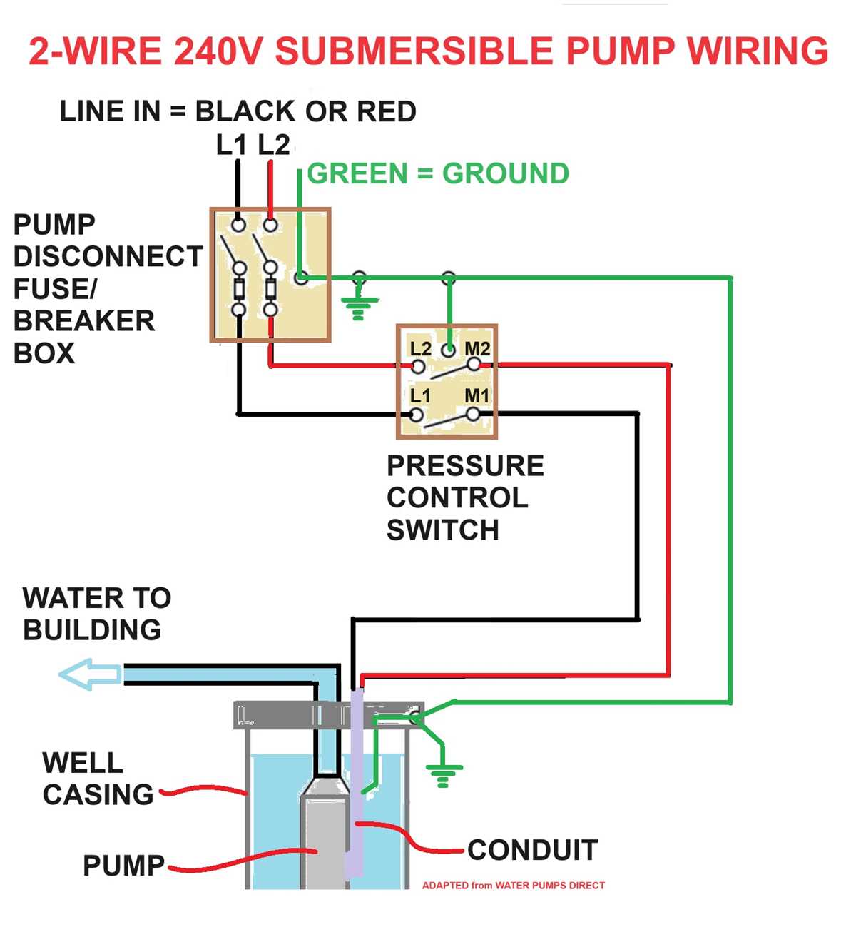 220v 2 wire well pump wiring diagram 220v 2 wire well pump wiring diagram