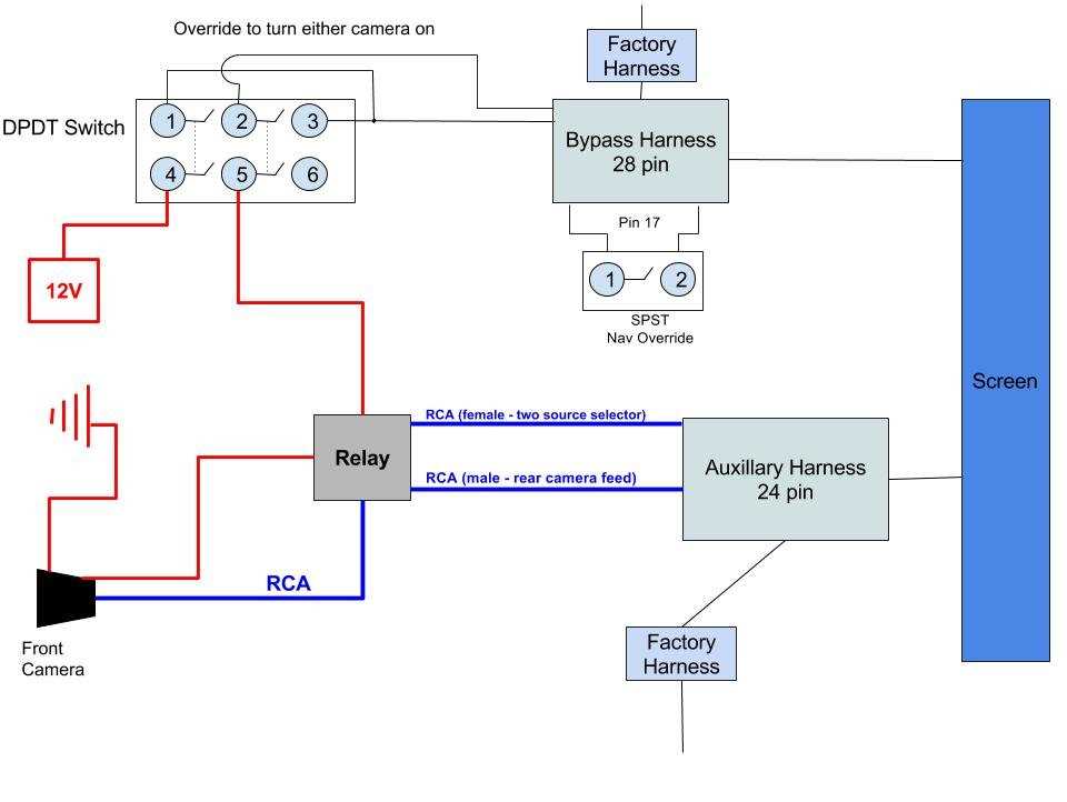 5 pin reversing camera wiring diagram 5 pin reversing camera wiring diagram