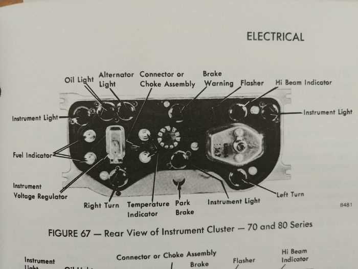 instrument panel wiring diagram instrument panel wiring diagram