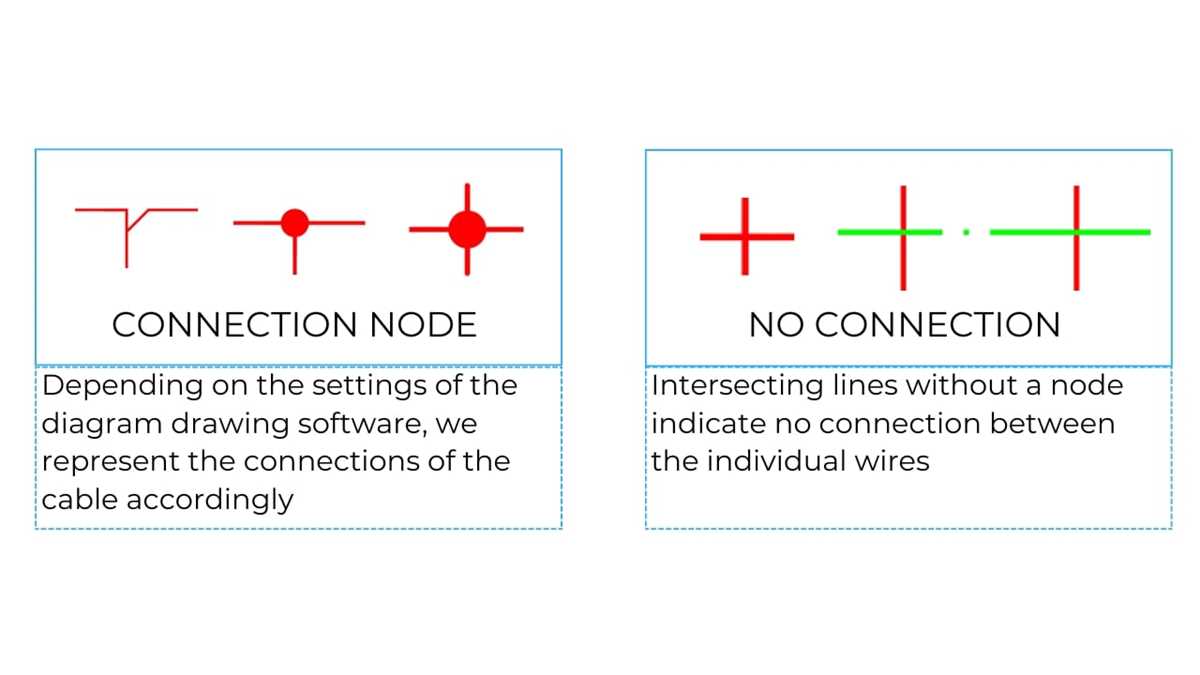 interpreting circuit diagrams