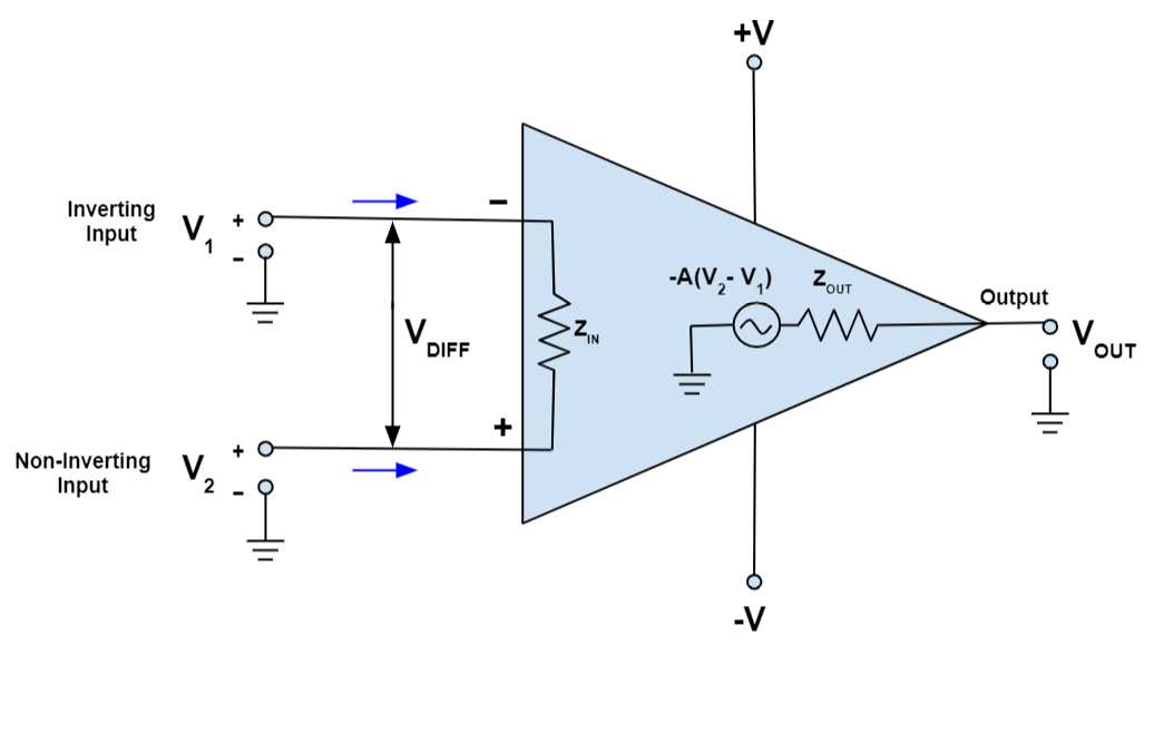 inverting and non inverting amplifier circuit diagram