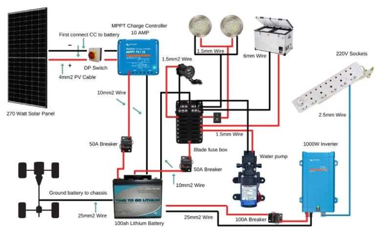 solar panel diagram wiring