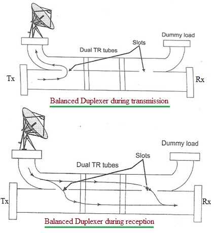 duplexer circuit diagram