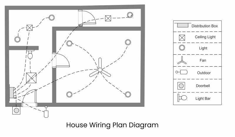 residential electrical outlet wiring diagram residential electrical outlet wiring diagram