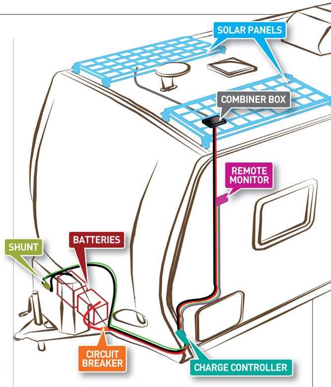wiring diagram for travel trailer