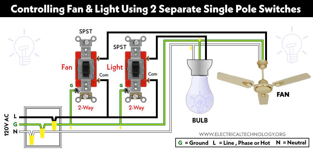 ceiling fan 3 way switch wiring diagram ceiling fan 3 way switch wiring diagram