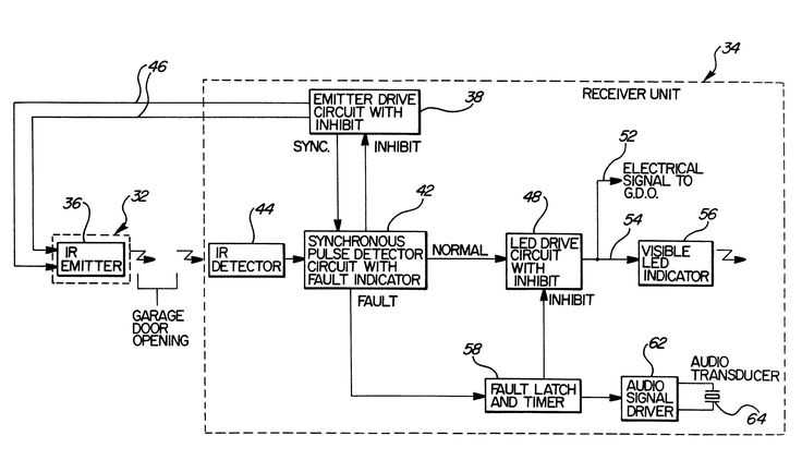 chamberlain garage door opener wiring diagram